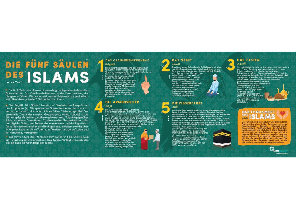 Die fünf Säulen des Islams